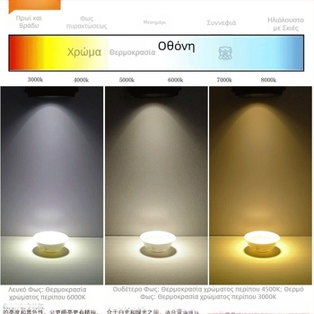 LED COB φωτιστικό γραμμής με ρυθμιζόμενη γωνία, διαχυτικό κυλινδρικό σχέδιο για καταστήματα ρούχων και εμπορικά κέντρα