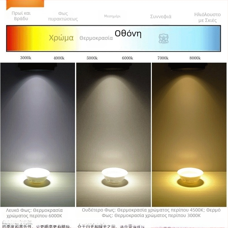 LED COB φωτιστικό γραμμής με ρυθμιζόμενη γωνία, διαχυτικό κυλινδρικό σχέδιο για καταστήματα ρούχων και εμπορικά κέντρα