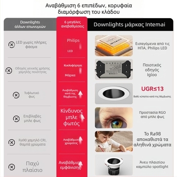 LED εντοιχιζόμενος προβολέας, 75 mm βαθύς κύπελος, σχήματος λόφου, προστασία ματιών, anti-glare, οροφής φως για σαλόνι και διάδρομο, κράμα αλουμινίου, 36V