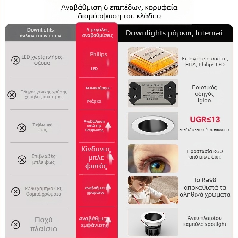 LED εντοιχιζόμενος προβολέας, 75 mm βαθύς κύπελος, σχήματος λόφου, προστασία ματιών, anti-glare, οροφής φως για σαλόνι και διάδρομο, κράμα αλουμινίου, 36V