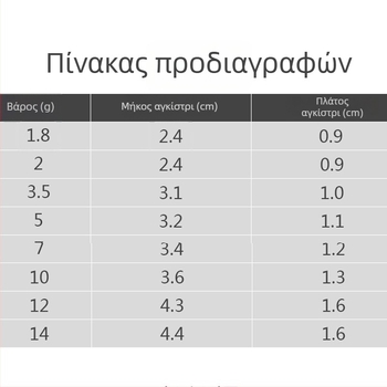 Αγκίστρι με κεφαλή από μόλυβδο, φθορίζουσα απόχρωση, με ακίδα για μαλακές δολώματα και σκουλήκια