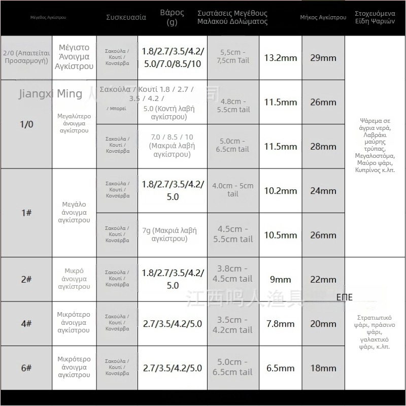 Root Hook για ψάρεμα με δόλωμα, τετραπλά ενισχυμένο, διπλά αγκίστρια, παχύτερο προφίλ, καμπύλη στο στόμα, μέγεθος 1