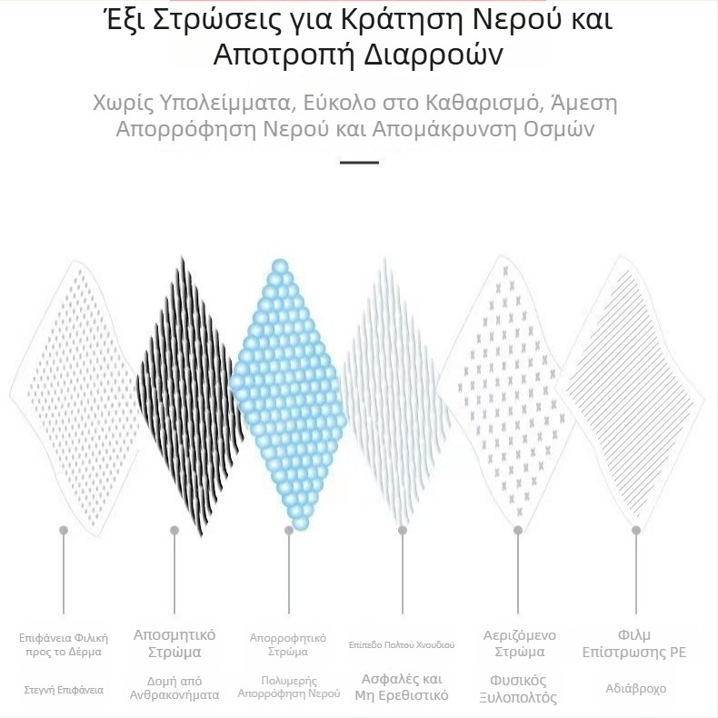 Μονόχρηστη πάνα ούρων για σκύλους, παχύτερο απορροφητικό στρώμα από μη υφαντό ύφασμα