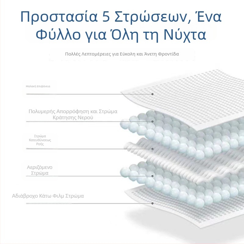Μονόχρηστη πάνα ούρων για σκύλους, παχύτερο απορροφητικό στρώμα από μη υφαντό ύφασμα