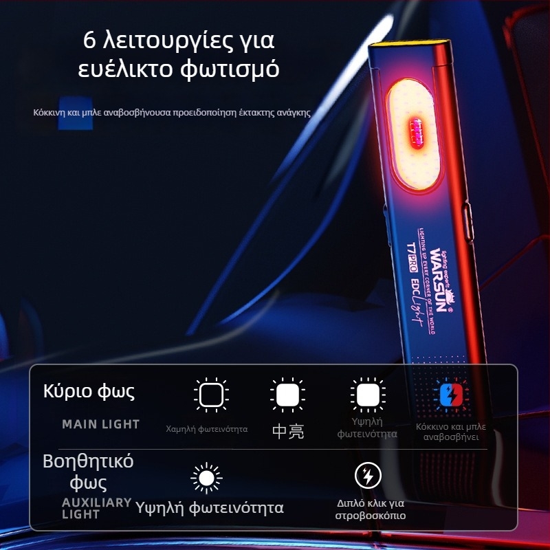 Wolson T7Pro Φακός — επαναφορτιζόμενος, υπερφωτεινός, για εξωτερική χρήση, συμπαγής φορητός φωτισμός εργασίας