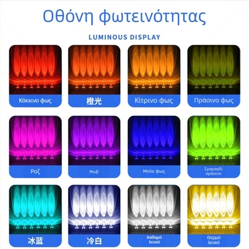 F5 5mm λευκό LED σφαιρίδιο, 3V υψηλής φωτεινότητας, Sanan τσιπ