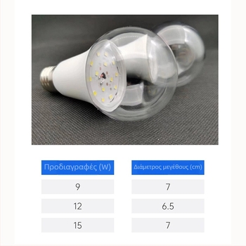 LED φως ανάπτυξης φυτών πλήρους φάσματος για εσωτερική χρήση — πράσινα φυτά και παχύφυτα