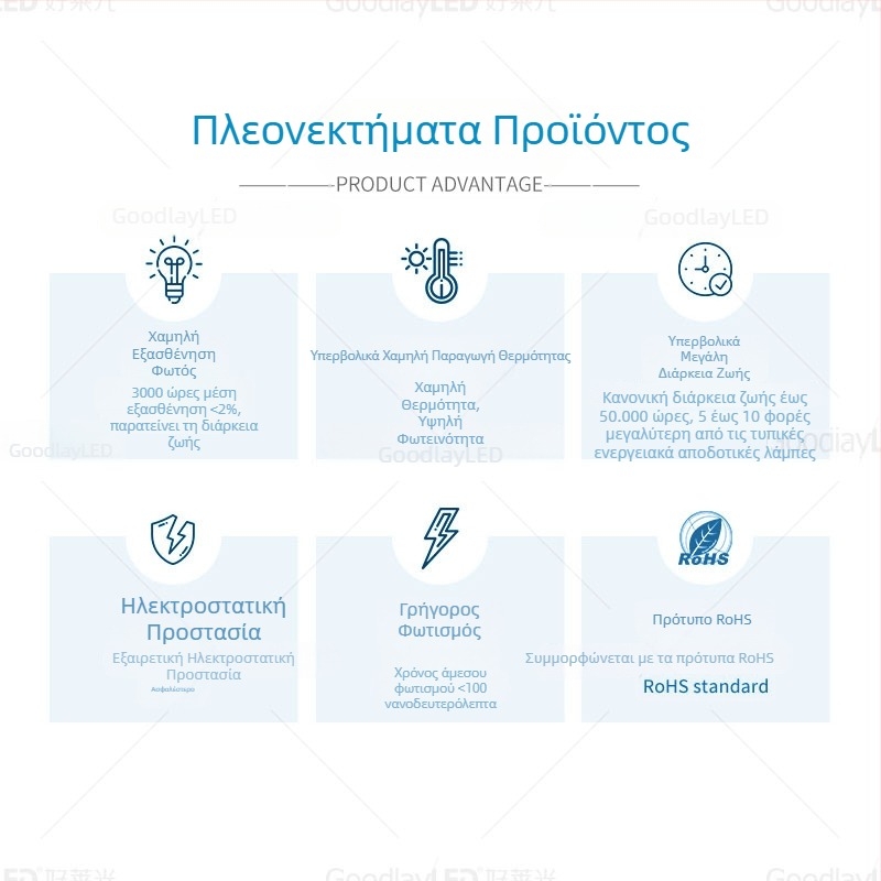 LED bead 3×4 mm με μακριά άκρα, κόκκινο φως, υψηλή απόδοση χρωματικής αναπαραγωγής (CRI 70–80)