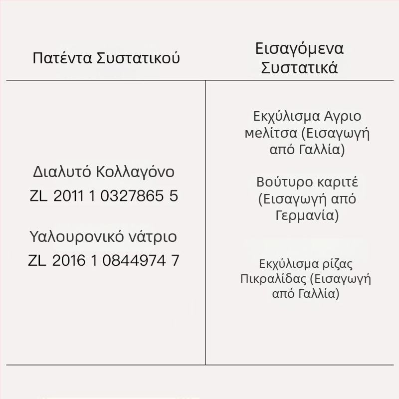 Riyikoyan Μάσκα Νεότητας για Λάμψη Δέρματος με Ενυδάτωση και Σύσφιξη Πόρων – Κρέμα-Gel Μάσκα Βάσης