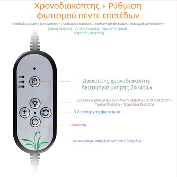 LED φως ανάπτυξης φυτών με κλιπ, ευφυές πενταβάθμιο φωτισμό και μνήμη κύκλου