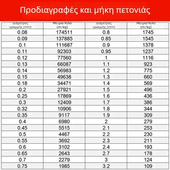 Μη ελαστική κλωστή για χάντρες, διαφανές κρύσταλλινο νήμα, νήμα από πολυεστέρα/νάιλον για βραχιόλια και χειροτεχνίες