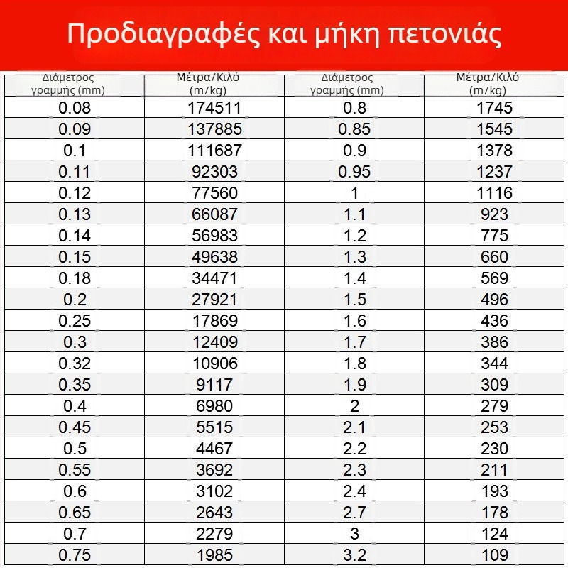 Μη ελαστική κλωστή για χάντρες, διαφανές κρύσταλλινο νήμα, νήμα από πολυεστέρα/νάιλον για βραχιόλια και χειροτεχνίες