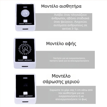 Λωρίδα LED με αισθητήρα για ατμόσφαιρα δωματίου, αδιάβροχη και αυτοκόλλητη, κατάλληλη για κάτω από το κρεβάτι, σκάλες και μπαλκόνι, διακοσμητικό φωτισμό