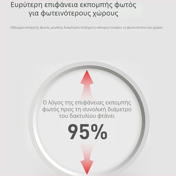 Εξαιρετικά λεπτό κυκλικό LED φωτιστικό οροφής επιφανειακής τοποθέτησης για σαλόνι, κρεβατοκάμαρα και διάδρομο