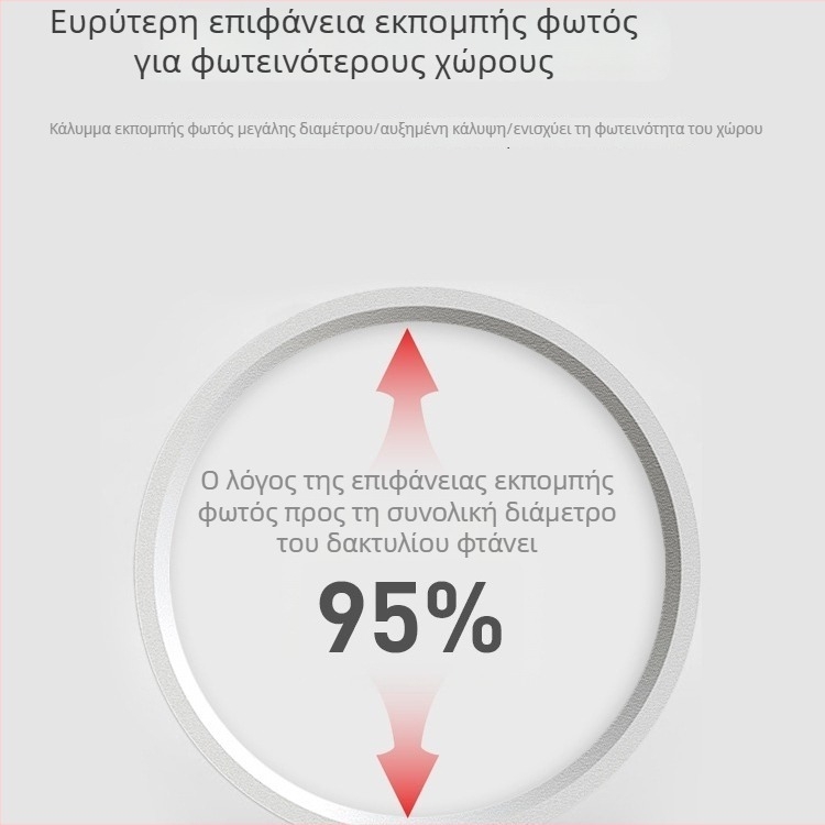 Εξαιρετικά λεπτό κυκλικό LED φωτιστικό οροφής επιφανειακής τοποθέτησης για σαλόνι, κρεβατοκάμαρα και διάδρομο