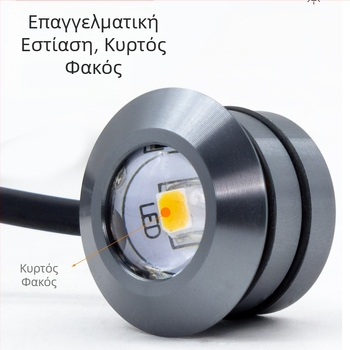 Cat-Eye LED Προβολέας για Βιτρίνες και Ντουλάπες, 12V Χαμηλή Τάση, Ενσωματωμένος Μικρός Προβολέας