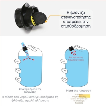Τσάντες βάρους για σκηνή κάμπινγκ – γεμισμένες με άμμο ή νερό για σταθεροποίηση και προστασία από τον άνεμο