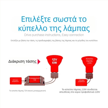 LED κυπελλοειδές φωτιστικό οροφής GU10/MR11/MR16, 220V/12V, γυάλινο σώμα, με δυνατότητα ρύθμισης φωτεινότητας, 60 LED, 3000K/6000K, δέσμη 36°, CRI 95, IP65