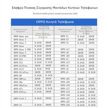 Διαφανής αυτοσφραγιζόμενη PE τσάντα για αξεσουάρ κινητών τηλεφώνων, αδιάβροχη, συμβατή με οθόνη αφής, παχυσμένος μηχανισμός σφράγισης, μήκος σφράγισης 4-50 εκ