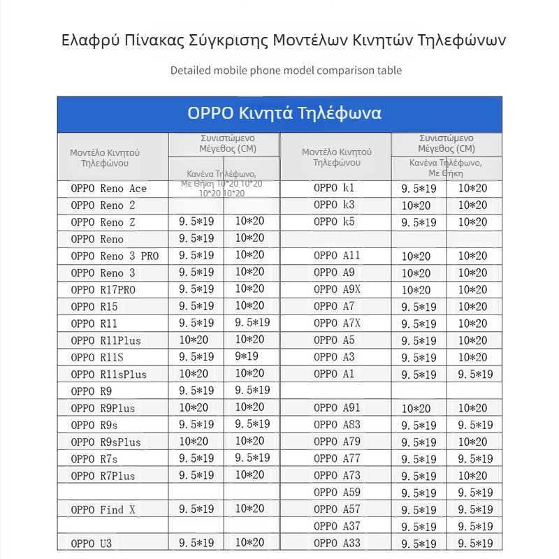 Διαφανής αυτοσφραγιζόμενη PE τσάντα για αξεσουάρ κινητών τηλεφώνων, αδιάβροχη, συμβατή με οθόνη αφής, παχυσμένος μηχανισμός σφράγισης, μήκος σφράγισης 4-50 εκ