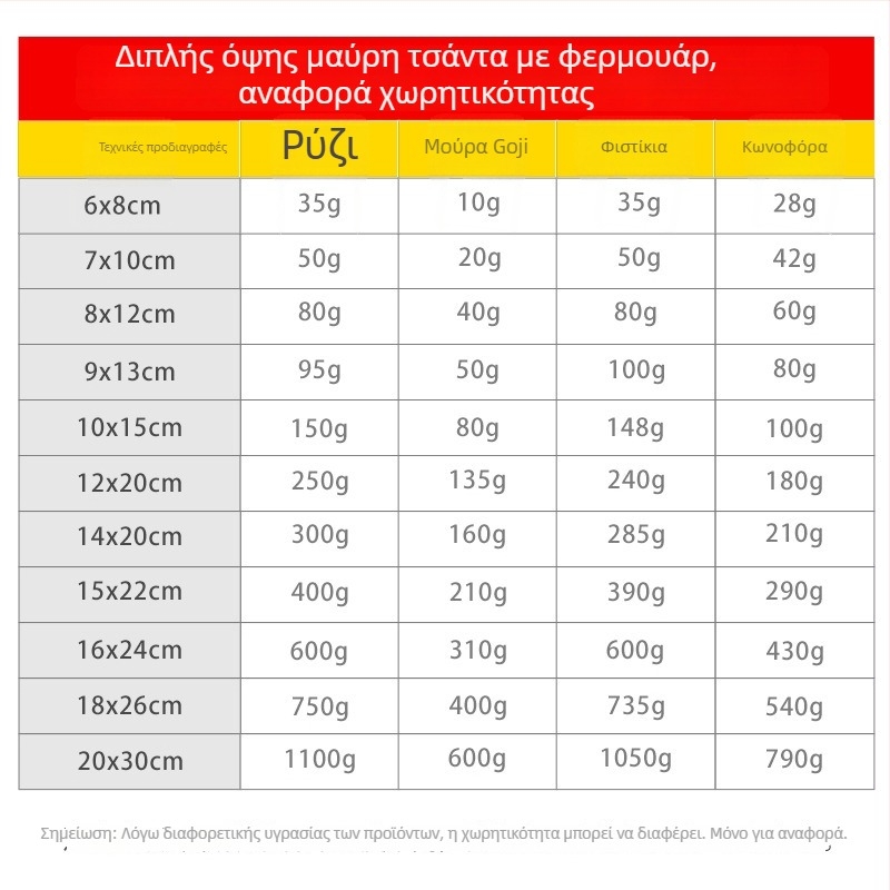 Σακούλα συσκευασίας αξεσουάρ κινητών τηλεφώνων, υλικά OPP+PET+CPP, μήκος σφράγισης 6–30 cm, μάρκα Liyou Bag Industry