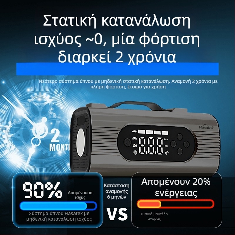 Αυτοκινητικός εκκινητής — All-in-One εξοπλισμός έκτακτης ισχύος, 12V είσοδος/έξοδος, CE/FCC/ROHS/ISO 9001, Harels