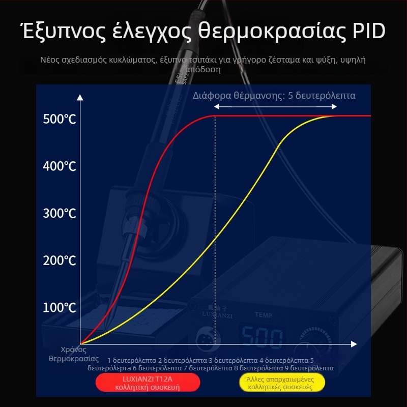 T12 σταθμός συγκόλλησης με ψηφιακή οθόνη, υψηλής ισχύος, ρυθμιζόμενη θερμοκρασία, για επισκευή κινητών τηλεφώνων