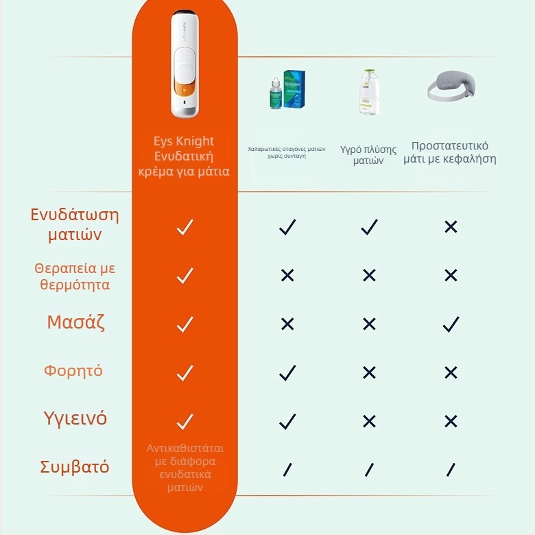 Φορητή συσκευή φροντίδας ματιών με ατμοποιημένο σπρέι και κρύο ομίχλη, 3η ταχύτητα, χρόνος ομίχλης ≤10 s, αυτονομία >12 h, ενσωματωμένη μπαταρία ≤50 mAh, ABS περίβλημα
