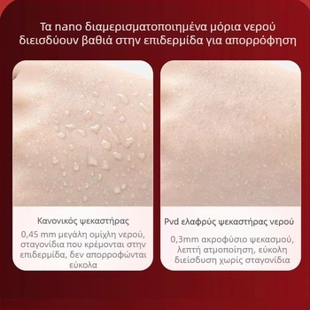 Συσκευή Ενυδάτωσης Ομορφιάς, Φορητή (Μπαταρία 1000–1200 mAh, IPX0, Οικιακή χρήση)