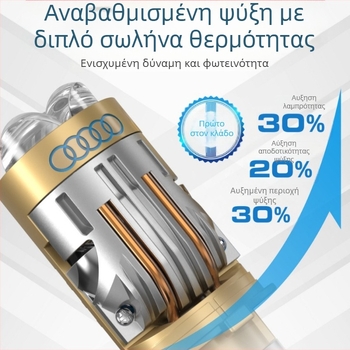 H4 LED προβολέας αυτοκινήτου με ενσωματωμένη λειτουργία μακρινής και κοντινής δέσμης, 70W, 8000LM