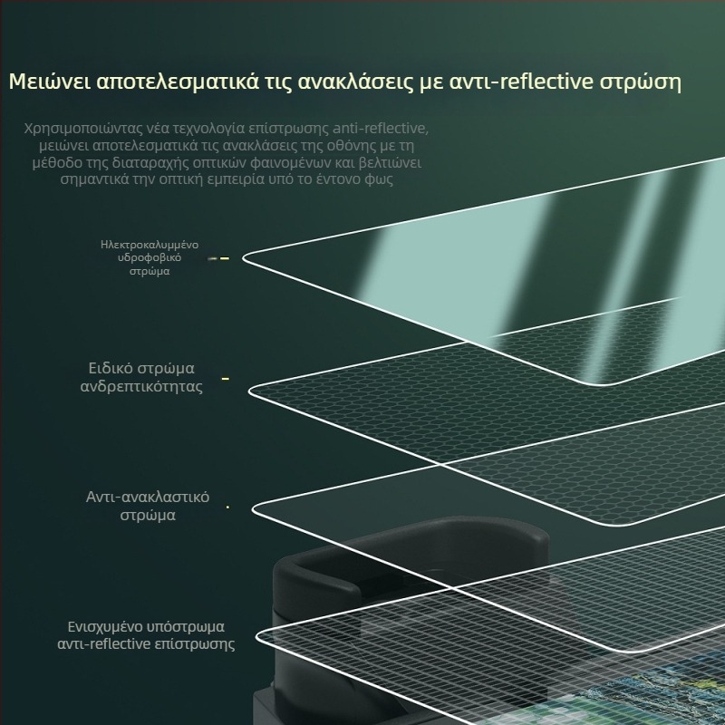 Yicheng AR προστατευτικό οθόνης για Sony κάμερες, PET/AR φιλμ, αντι-ανακλαστικό, αντι-δακτυλικά αποτυπώματα, μηχανική κατεργασία, εγκεκριμένη ιδιωτική μάρκα