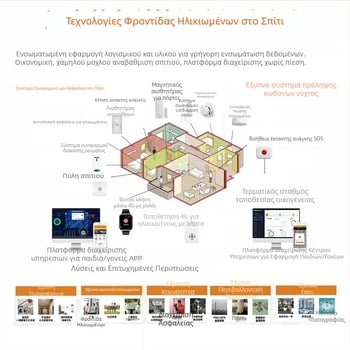 Κάμερα WiFi για εσωτερική και εξωτερική χρήση (Τύπος: WiFi κάμερα; Θερμοκρασία λειτουργίας: -10°C έως 55°C; Τροφοδοσία: AC110–220V; Λειτουργία συναγερμού: Υποστηρίζεται; Κατάλληλη για εσωτερική και εξωτερική χρήση)