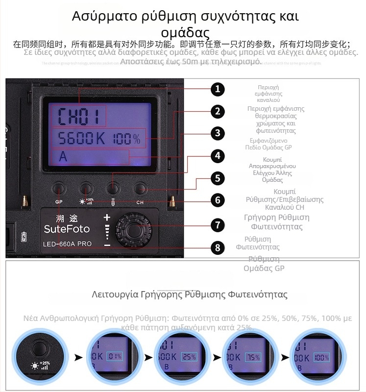 LED-660 Λάμπα LED για ψηφιακή φωτογραφία για κινηματογράφηση και συνεντεύξεις; 40W; Τάση AC 110-240V / DC 14-18V; θερμοκρασία χρωμάτων 3200-5600K; ρυθμιζόμενος φωτισμός; συμβατή με μπαταρίες NP-F