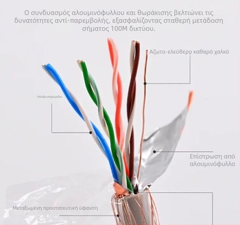 Cat5e καλώδιο δικτύου με διπλή θωράκιση και χαλκό χωρίς οξυγόνο για συστήματα επιτήρησης οικιακής και βιομηχανικής χρήσης