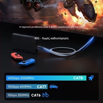 Καλώδιο Ethernet Cat8 για δρομολογητή, 40 Gbps, υψηλής απόδοσης δικτύου