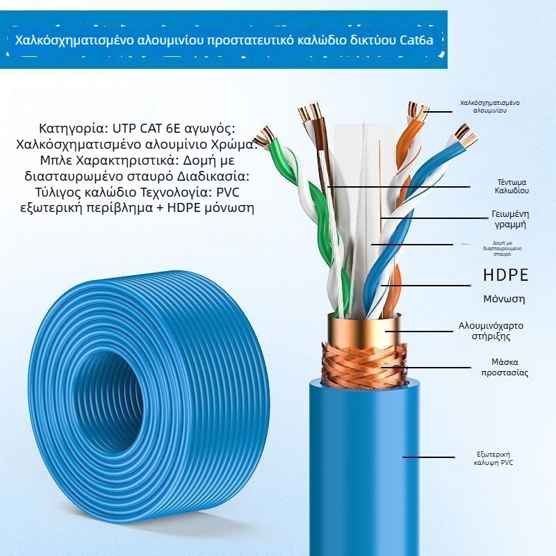 Καλώδιο δικτύου USB Κατηγορίας 6a με διπλή θωράκιση (κοαξιακό καλώδιο, USB διεπαφή, Κατηγορία 6a)