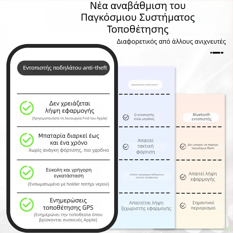 GPS ανιχνευτής ποδηλάτου – εντοπισμός, αντι-απώλεια, αντι-κλοπή