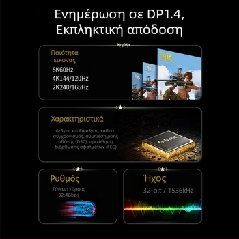 Καλώδιο Mini DP προς DP 1.4, ακροδέκτες DP/MiniDP, χαλκός χωρίς οξείδωση με επίχρυσο, μήκη 1m/2m/3m, για PC
