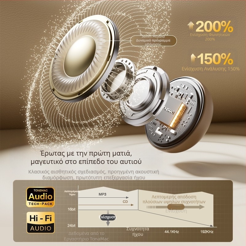 2025 Ασύρματα Over-Ear Ακουστικά με Ενεργή Απομόνωση Θορύβου, Διπλού Πλευρικού Στερεοφωνικού Ήχου, Για Gaming και Κινητές Συσκευές