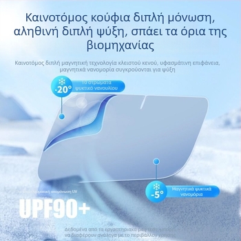 Εσωτερική σκίαση αυτοκινήτου για Xiaomi SU7 – εμπρόσθιο πάνελ θερμικής μόνωσης, αλουμινόφυλλο, δυνατή προσαρμογή, εκτύπωση λογότυπου δυνατή