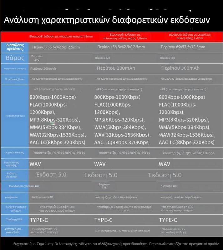 MP3 player Xia Xin X1 Bluetooth HiFi 5.0 με TF κάρτα, καταγραφή και ραδιόφωνο FM
