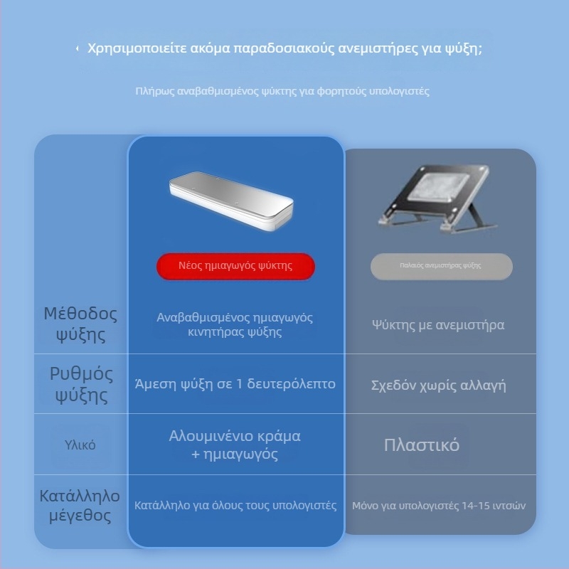 CX-021 Ψύκτης φορητού υπολογιστή — συμβατός με Notebook, Ultrabook και Playbook; ψύξη με θερμαντικό σώμα; Υλικό: Πλαστικό