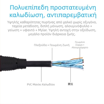 HDMI καλώδιο με πλεκτή θωράκιση και επίχρυση επίστρωση, μήκος 1.5 μ., χαλκός χωρίς οξείδωση, κατάλληλο για προβολείς και υπολογιστές