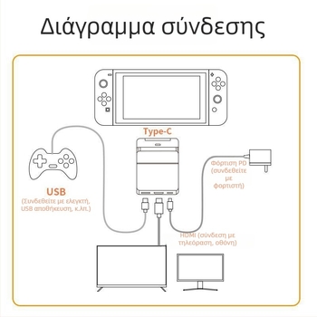 Βάση επέκτασης Nintendo Switch με USB-C hub 3 θυρών, μεταφορά δεδομένων 5Gbps, 150 mm καλώδιο, χωρίς εξωτερική τροφοδοσία