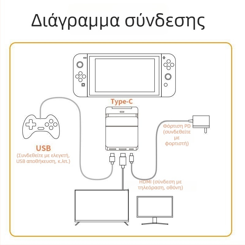 Βάση επέκτασης Nintendo Switch με USB-C hub 3 θυρών, μεταφορά δεδομένων 5Gbps, 150 mm καλώδιο, χωρίς εξωτερική τροφοδοσία