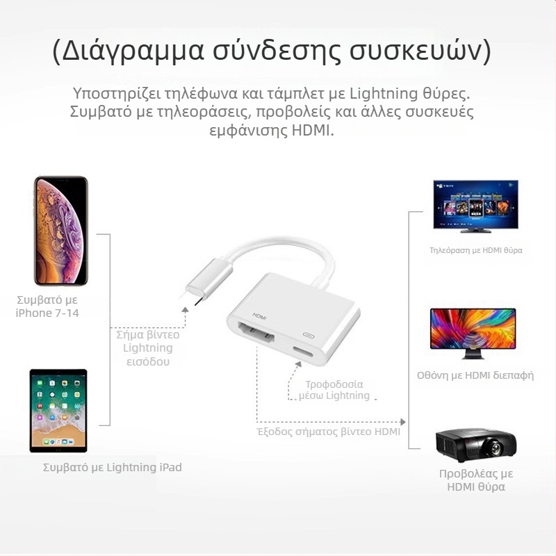 Μετατροπέας Lightning σε HDMI για iPhone — Διασύνδεση Apple προς HDMI, Καλώδιο ABS+TPE, Βάρος περίπου 0,04 kg, OEM διαθέσιμο