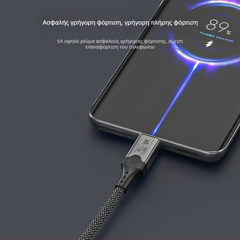 Καλώδιο δεδομένων USB4 USB-C, 40Gbps, 8K βίντεο, 240W γρήγορη φόρτιση, CCC πιστοποιημένο