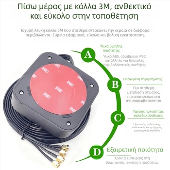 Κεραία ντουλαπιού για DTU/NB/3G/4G μοντέλα – τετραπλής λειτουργίας ενιαία κεραία, πλήρους ζώνης 4G/5G