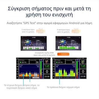 Οδηγός αυτοκινήτου Beidou GPS με ενισχυτή και φορητή κεραία σήματος