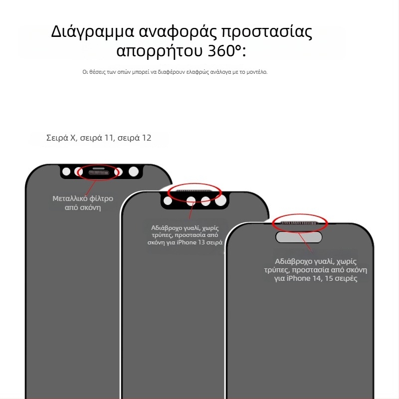 Προστατευτικό οθόνης από κρυστάλλινο γυαλί με προστασία ιδιωτικότητας για Apple iPhone — εμπρόσθιος προστατευτικός φιλμ